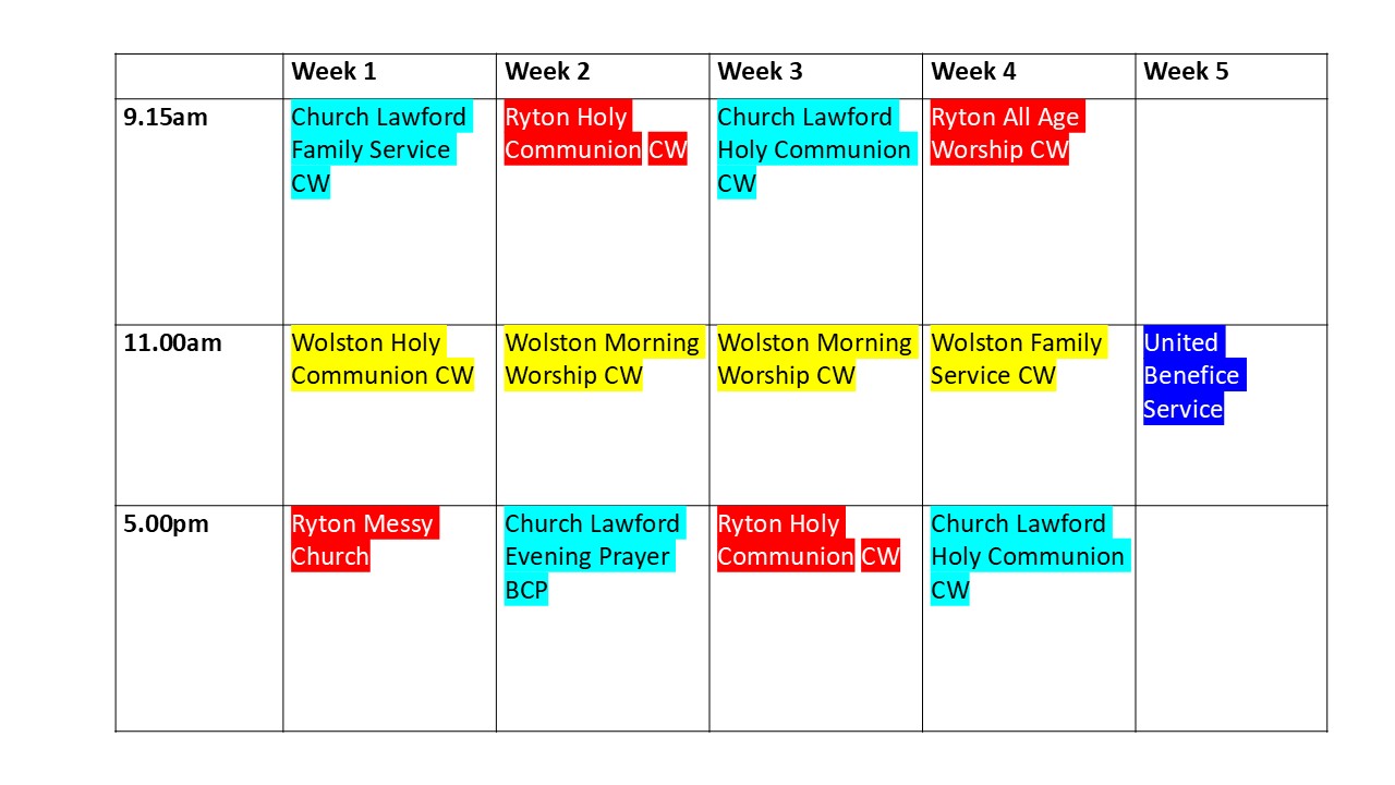 Pattern of Services from Apr 2